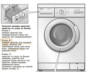 Чистка стиральной машины белизной