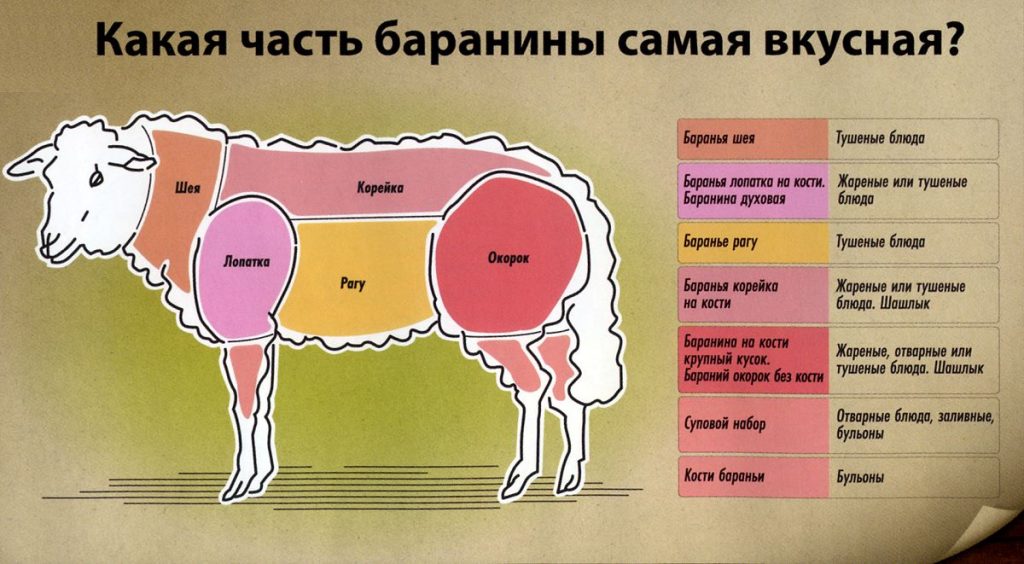 Два барана план стихотворения